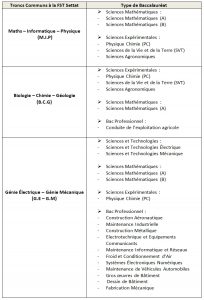 troncs-communs-fst-settat-2018